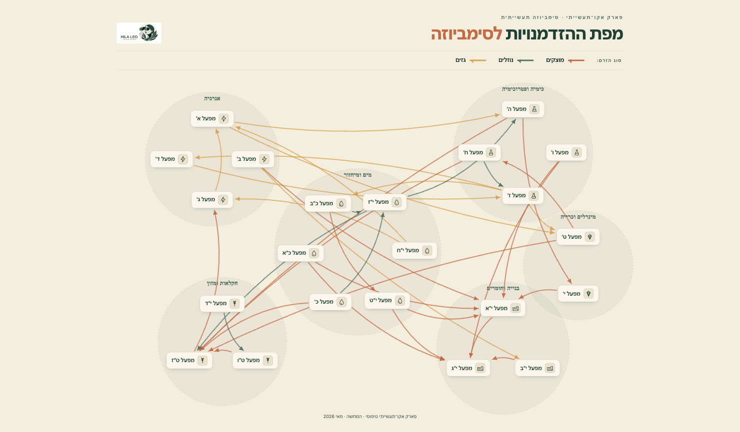 מיפוי אזורי